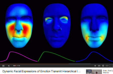 Emociones y expresiones faciales