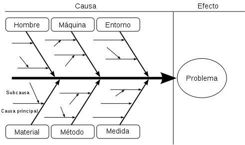 diagrama-ishikawa